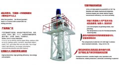 立式干式/濕法攪拌磨粉的工作原理、分類及注意